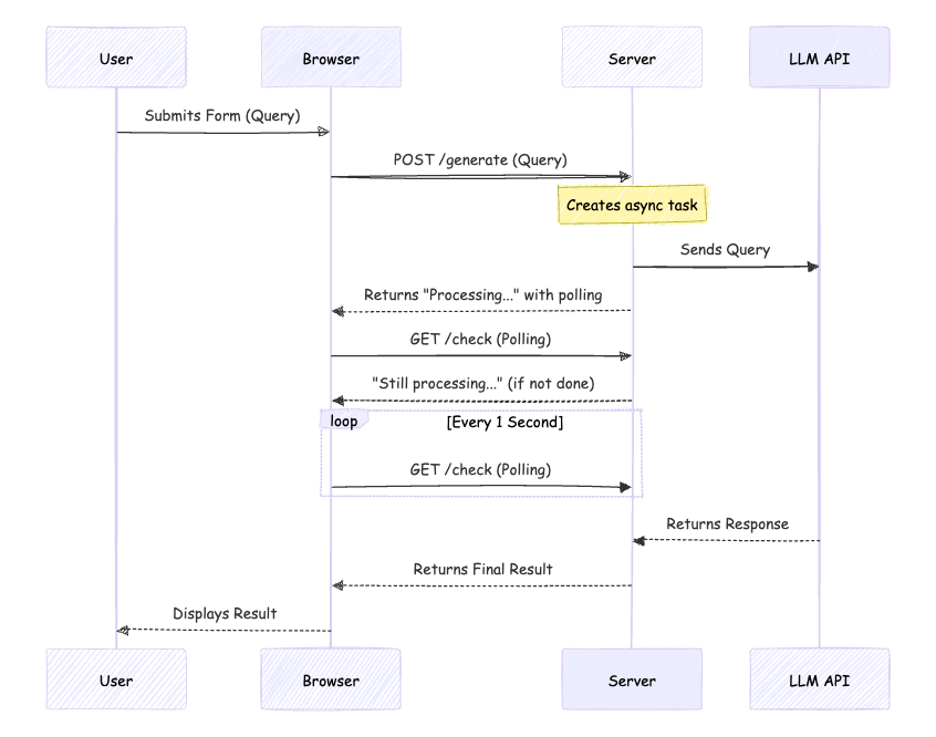 How to deal with long-running tasks in FastHTML